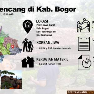 Hujan Disertai Angin Kencang Terjang Buanajaya Bogor, 61 Rumah Rusak