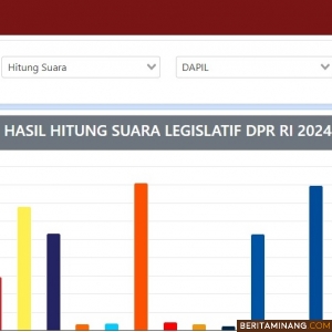 Partai Nasdem Berpeluang Geser Gerindra dan Jadi Pemenang Pemilu 2024 di Sumbar